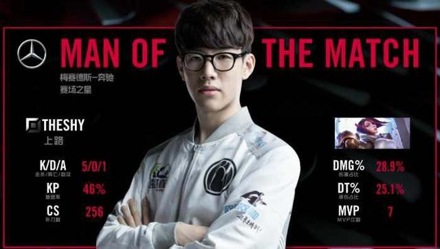 积累比赛经 积累比赛经