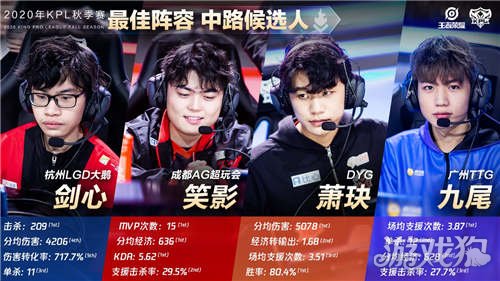 的内容与商 的内容与商